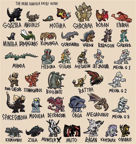 list of all kaiju monsters.